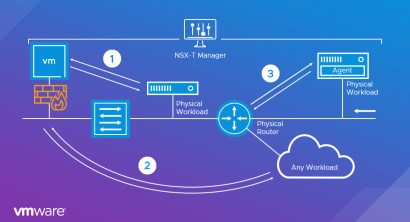 NSX Secures Physical Servers with Bare Metal Agents