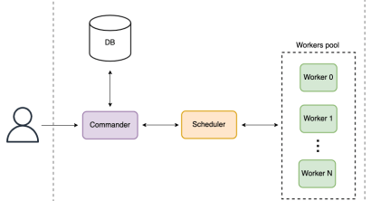 Introducing DARTH: Distributed Analysis for Research and Threat Hunting