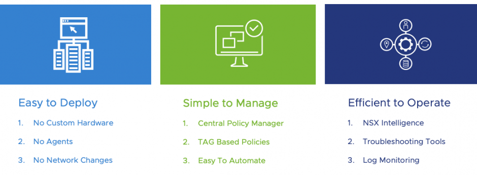 Simplify NSX Security for Brownfield vSphere Deployments with NSX-T 3.2