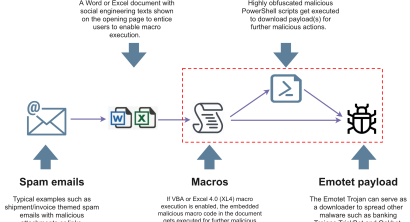 Emotet Is Not Dead (Yet) – Part 2