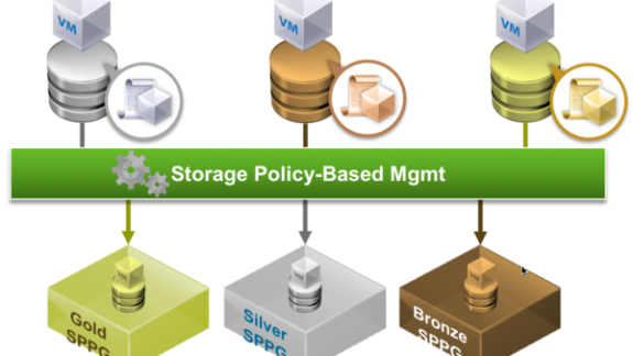 SRM 6.1 - SPPGs with SPBM