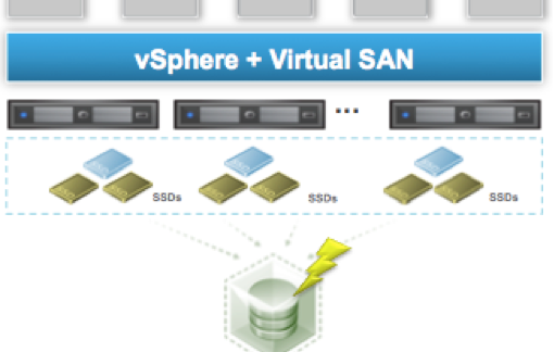 All-Flash Virtual SAN