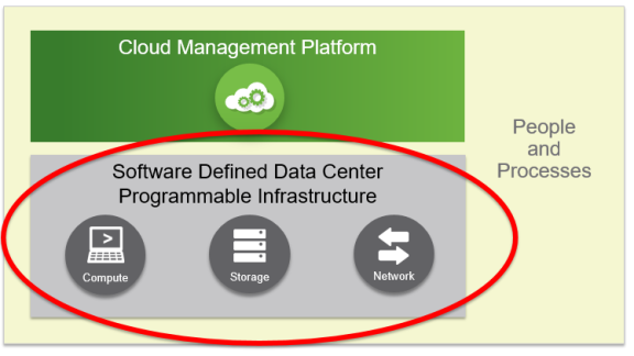 Programmable Infrastructure