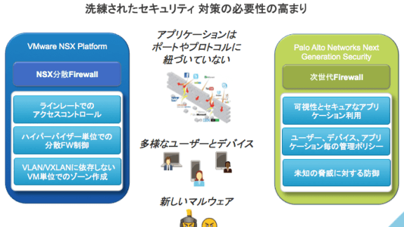 NSX分散FirewallとPAN 次世代Firewallの特徴