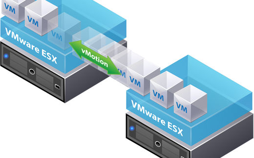 図１． vMotionによる仮想マシンのホット移行