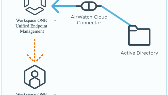 airwatch cloud connector