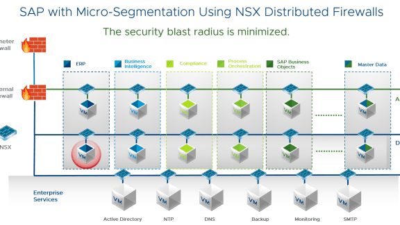 SAP with NSX micro-segmentation