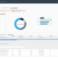 AppDefense Linux Vulnerability Panel