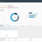 AppDefense Windows VM Vulnerability Panel