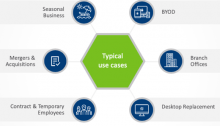 Infographic of VDI administrator responsibilities