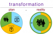 Infographic of plan versus reality