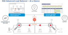 NSX Advanced Load Balancer at a glance