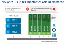 VMware IT's Tanzu Kubernetes grid deployment