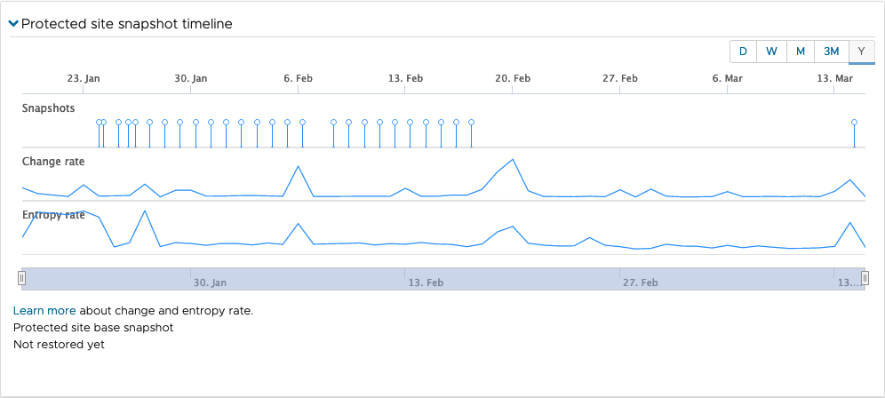 Protected site snapshot timeline