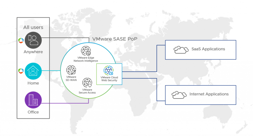 VMware Cloud Web Security protects user traffic accessing web and SaaS applications