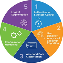 DiagramDescription automatically generated with low confidence