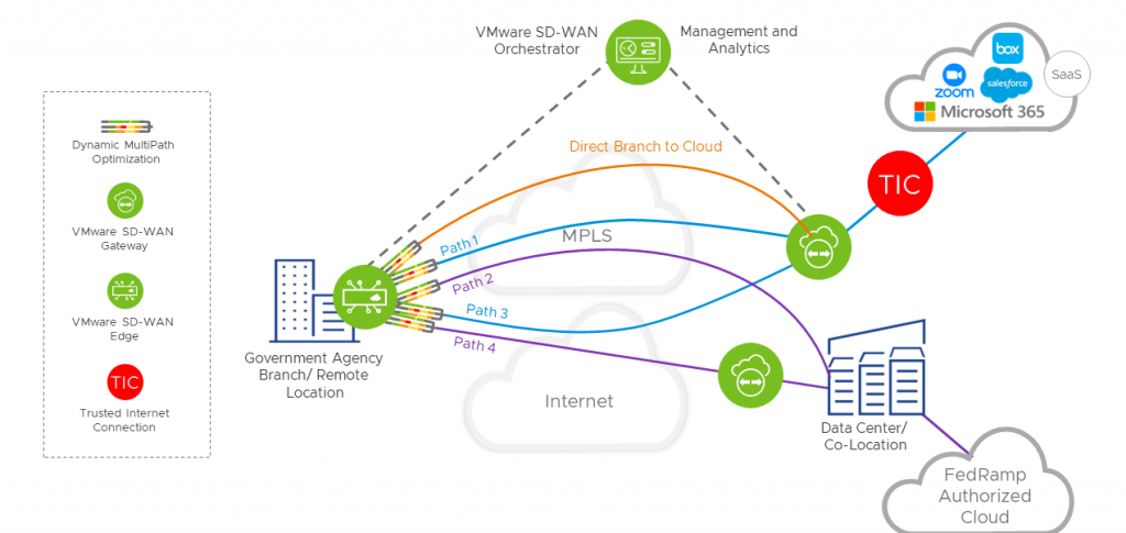 DiagramDescription automatically generated