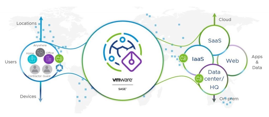 Generic illustration of VMware SASE securely connecting users and devices in any location to apps and data in any location or cloud.