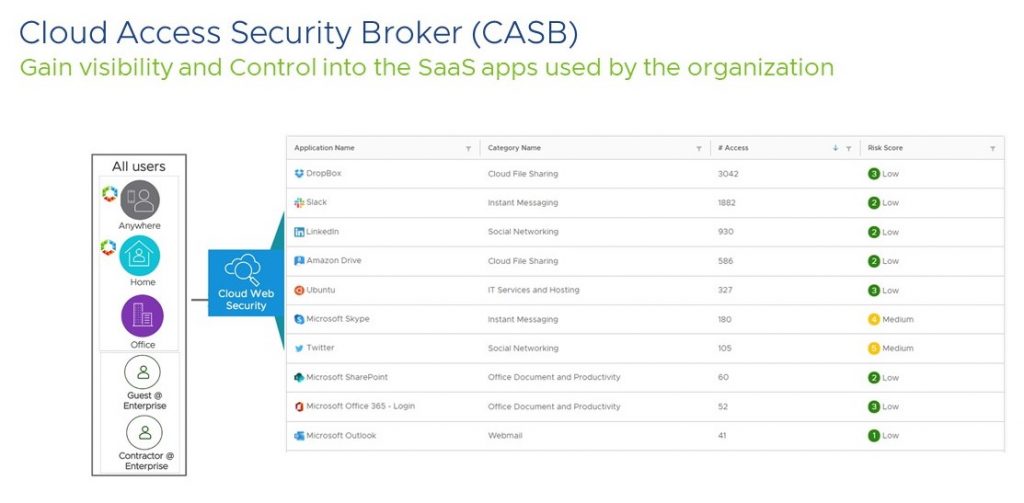 Protecting Proprietary Data by Controlling Content Uploads and Downloads