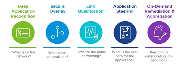 application aware packet steering image