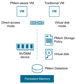 https://docs.vmware.com/en/VMware-vSphere/6.7/com.vmware.vsphere.storage.doc/images/GUID-BB499BC6-747B-4394-8B11-263CFCE82F3B-high.png