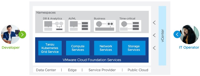 VCF with Kubernetes