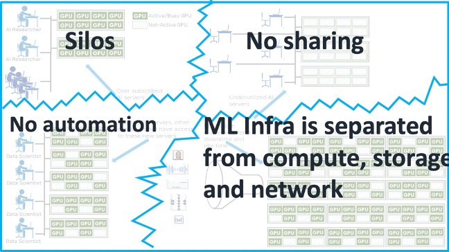 Inefficiency in GPU sharing