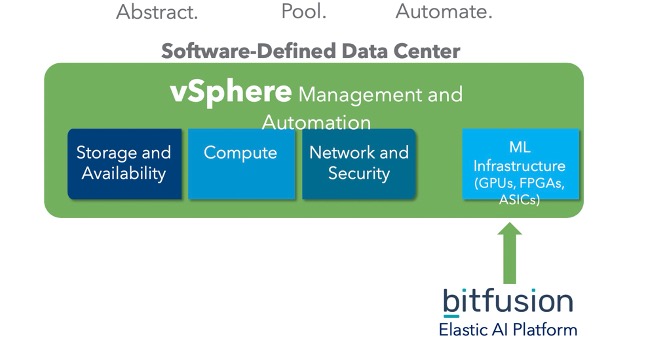 Elastic AI with Bitfusion