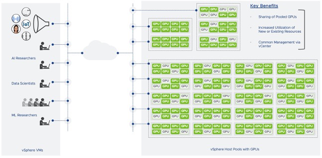 Bitfusion enables remote GPU access