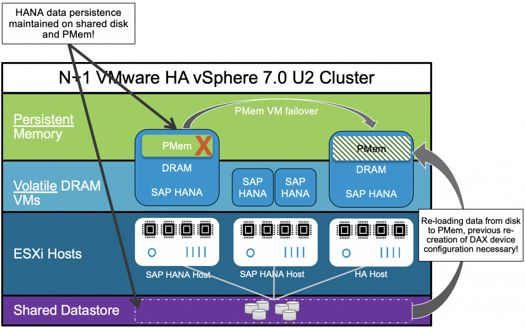 SAP HANA PMem no HA with support