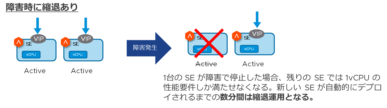 グラフィカル ユーザー インターフェイス 中程度の精度で自動的に生成された説明