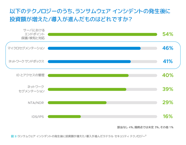 グラフ 自動的に生成された説明