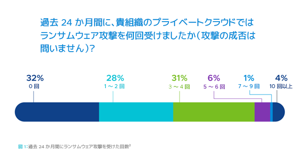 タイムライン 自動的に生成された説明