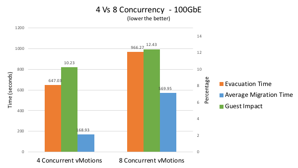 Chart, bar chartDescription automatically generated