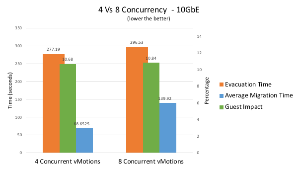 Chart, bar chartDescription automatically generated