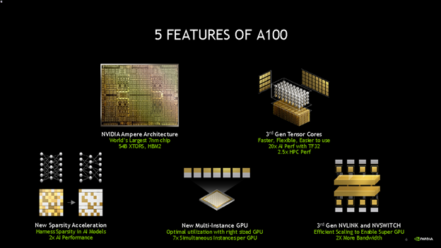 Five features of NVIDIA A100 GPUs