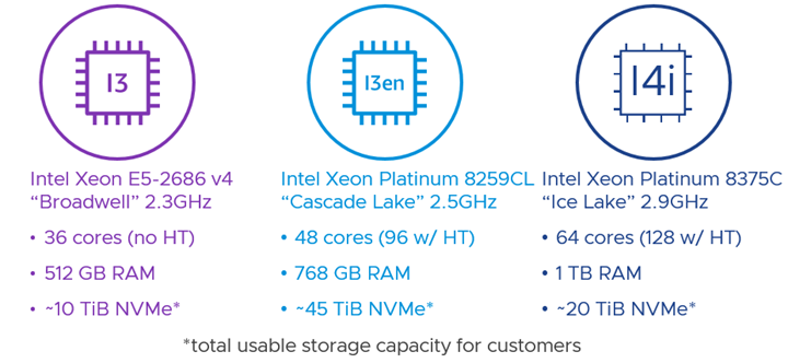 I3 I3en I4i summary