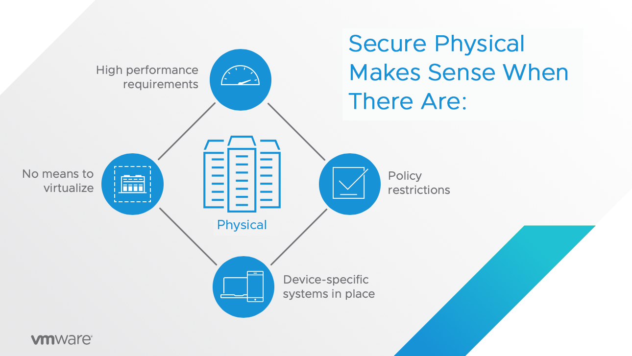 What To Think About When Securing Physical Servers