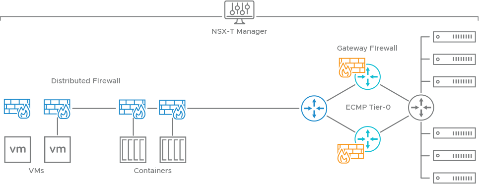 NSX-T Gateway Firewall Communication Flow with ECMP