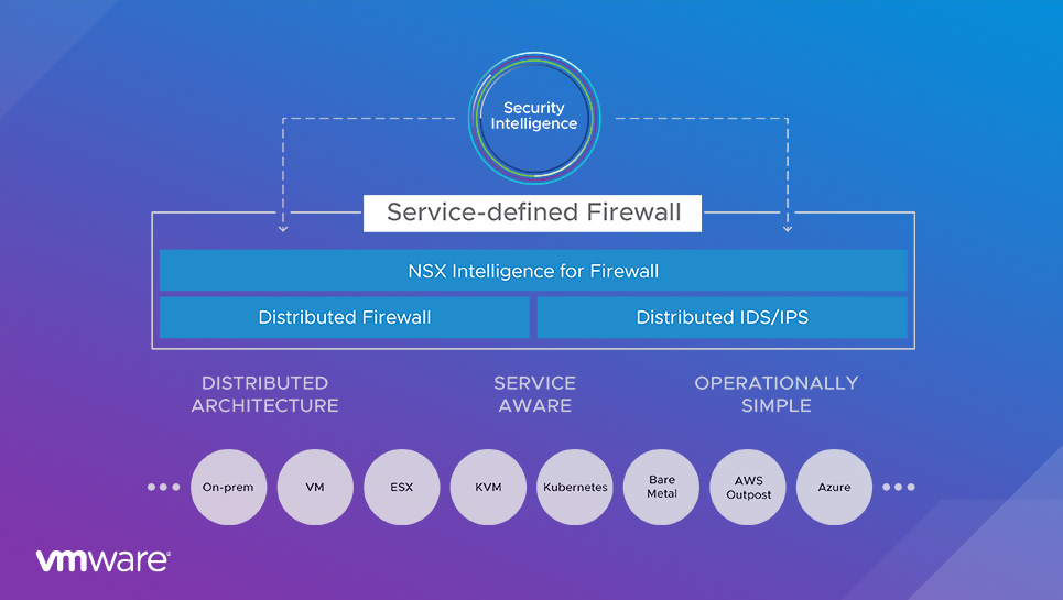 Evolution of micro-segmentation to internal firewall