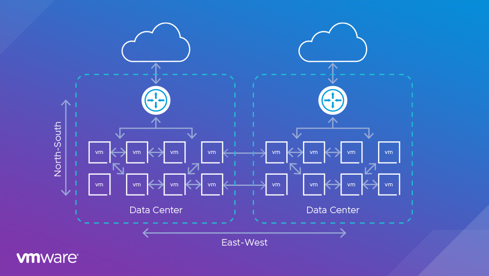 East-West Data Center Traffic