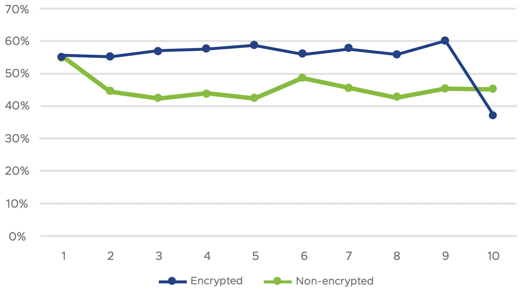 Decrypted Samples Able to Break Certain AV Engines