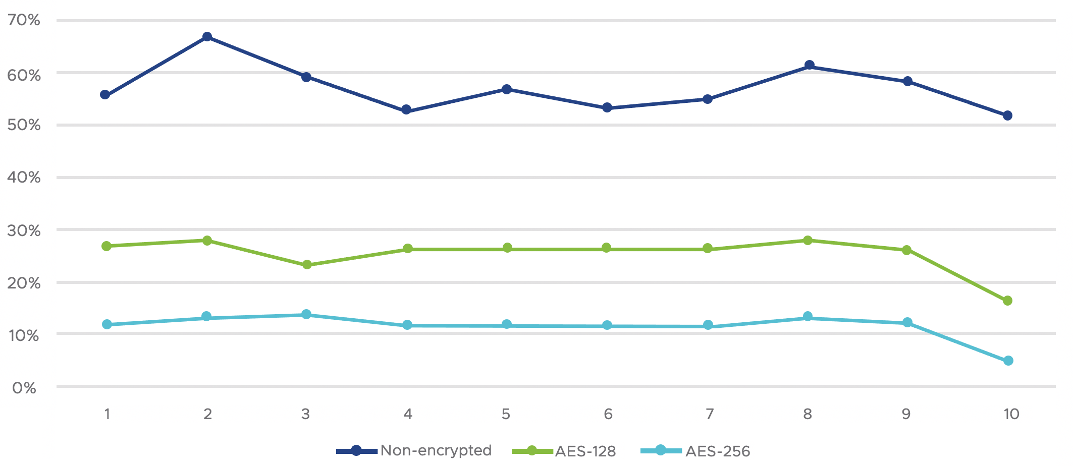 AV Scanning Engines Less Efficient in Blocking Stronger Encryption