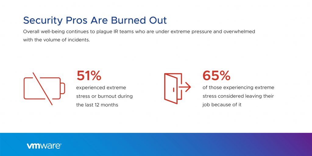 security professionals are burned out 