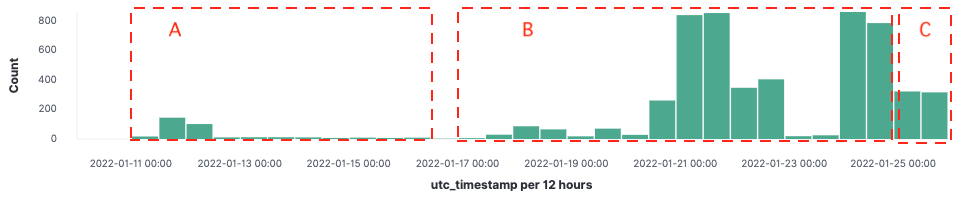 A picture containing calendar Description automatically generated