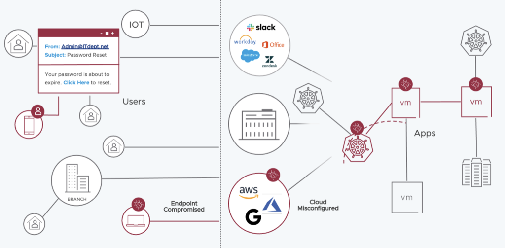 Zero Trust Diagram