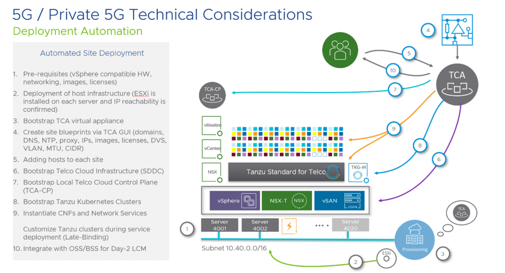 Graphical user interface, diagramDescription automatically generated