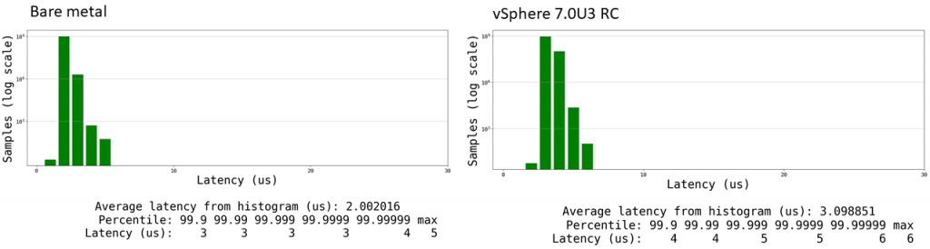 Chart, histogramDescription automatically generated