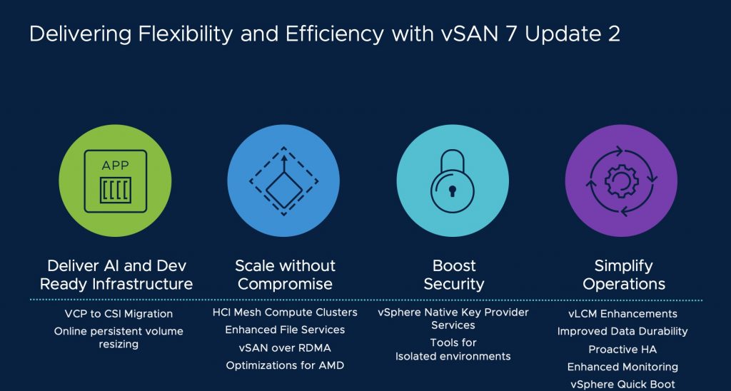 vSAN 7 U2 features