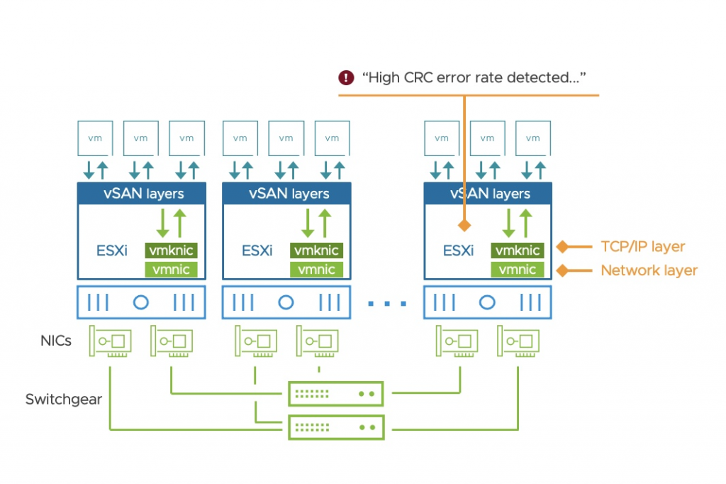 networking monitoring vSAN 7 Update 2